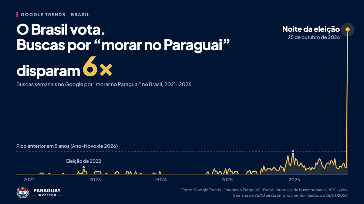 paraguay_invest tweet picture