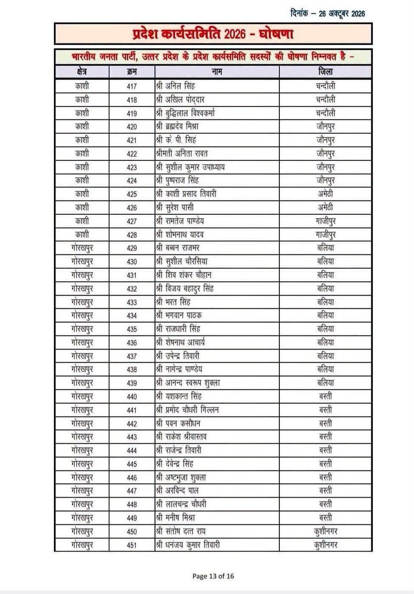 gaurish85Bjp's tweet photo. @BJP4UP https://t.co/iNwgx5QDcb