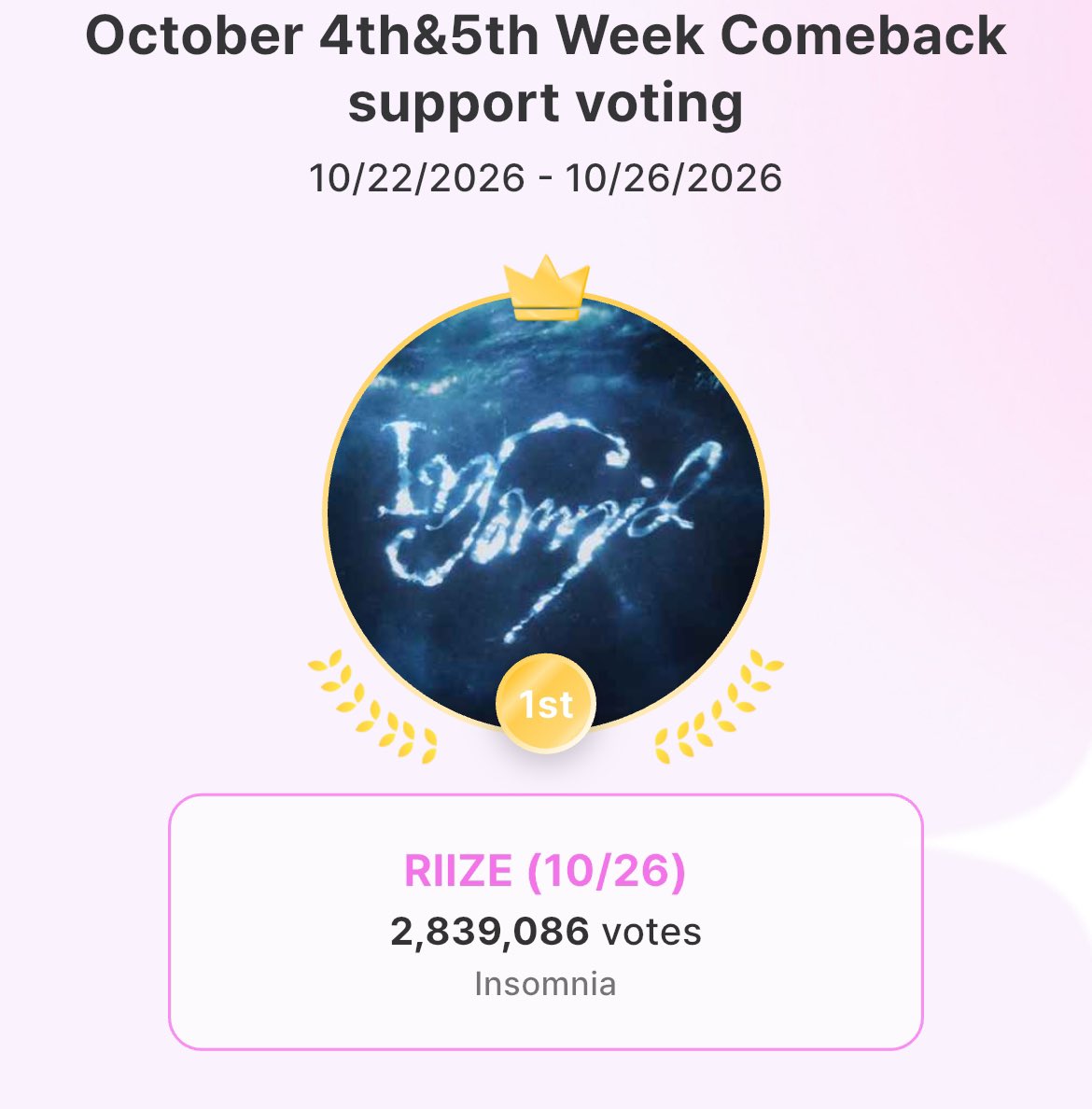Project4RIIZE's tweet photo. THANK YOU SO MUCH BRIIZE FOR YOUR HARD WORK😭🫂

RIIZE won on IDOKI app for October 4th-5th Week Comeback Support Voting! 

They’ll receive:
🎁Melon Streaming 1000 Plays
🎁Official MV Exposure in App
🎁Comeback Promotional Article 

This is a HUGE help for RIIZE 🙏🏻🧡

#RIIZE #라이즈 #RIIZE_Insomnia