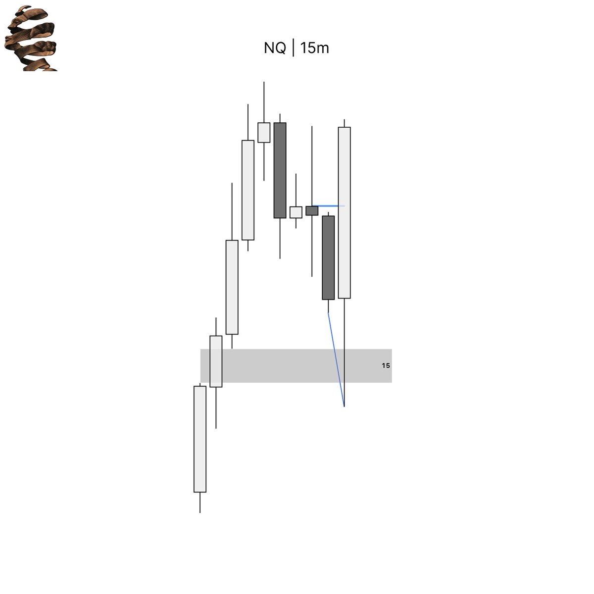 LeoInvests's tweet photo. 2/2 on the day

$MNQ on fundeds hit 9am high (+2.6R)
$NQ missed 9am high (+1.5R)

watched $2,000 roundtrip on the last personal mini
interesting but fun day of trading https://t.co/b1PIFwSonf