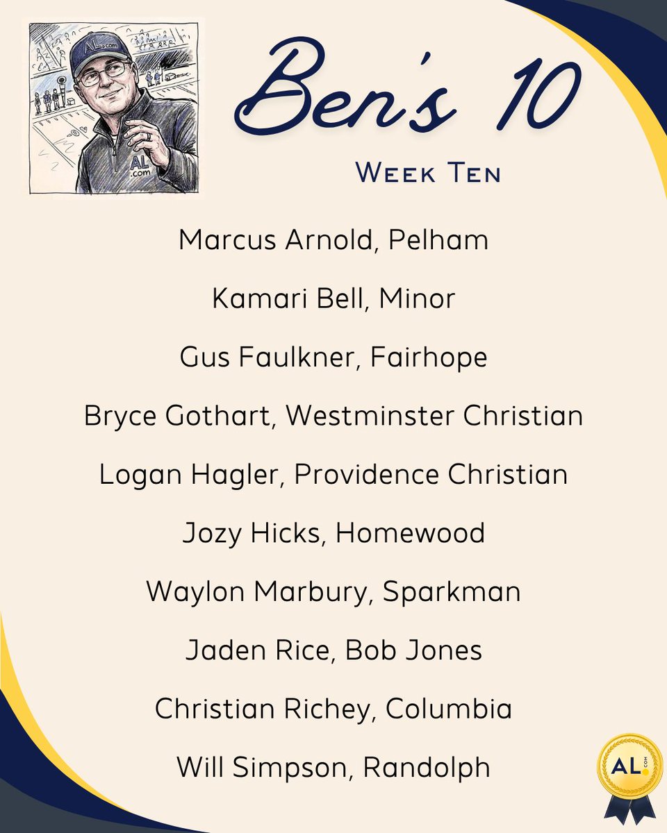aldotcomPreps's tweet photo. Congratulations to the athletes selected to “Ben’s 10” for Week 10 of the Alabama high school football season.    

Our own Ben Thomas selects 10 of his top performances from across the state to place on the list. Each of the honorees will receive a certificate from @aldotcom. https://t.co/1iJHbt3A4t