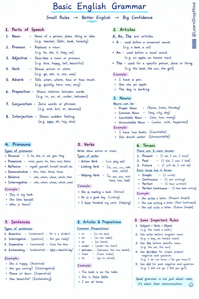 LearnDropMind's tweet photo. Basic english grammar..... https://t.co/cGiAAMW68z