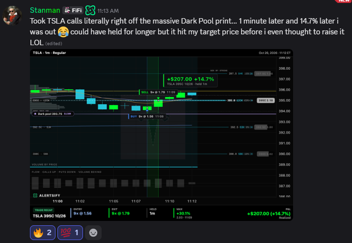 EnhancedMarket's tweet photo. darkpool levels on the chart FTW https://t.co/wJaI17n9Ip