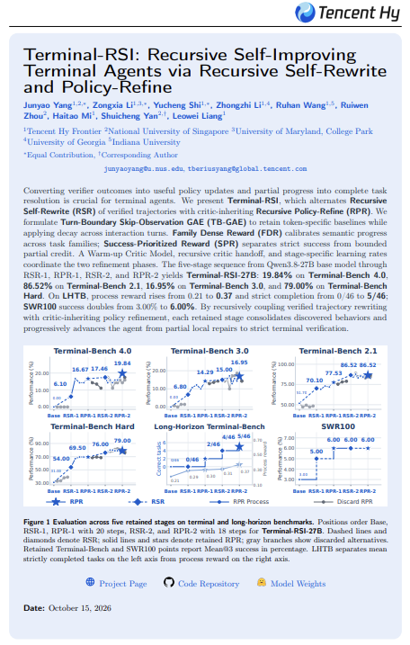 KanikaBK's tweet photo. China did it again!

A 27B model just taught itself to get smarter. No humans involved.

I read the paper. The jump is wild:

↳ Hard coding tasks: 0% to nearly 20%
↳ Complex task suite: 31% to 79%

How it works:
It tries, finds a tiny win, rewrites its own memory, then goes again.

Generate, verify, rewrite and refine.

No internet data. Only its own discoveries 🤯