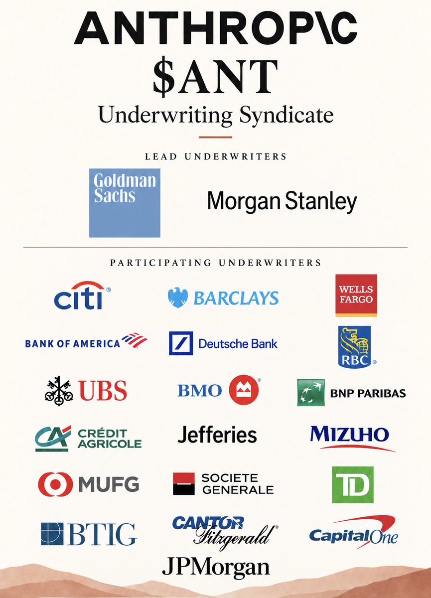 shortsqueeznews's tweet photo. BREAKING: Anthropic named Goldman Sachs and Morgan Stanley the lead underwriters on its IPO, alongside over 20 other participating banks.

Anthropic’s IPO could earn investment banks more than $500 million. https://t.co/L10fr1Hgs5