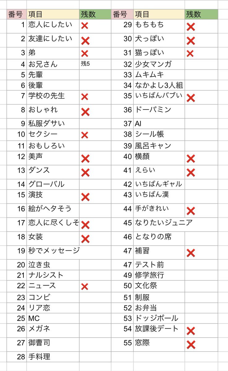 Fn299c's tweet photo. 求)おしゃれ・演技

譲)❌以外

12月号10冊購入済み

dmまでお願いいたします。
 #ジュニア大賞枠交換  #ジュニア大賞 https://t.co/PCeQL7X8tc