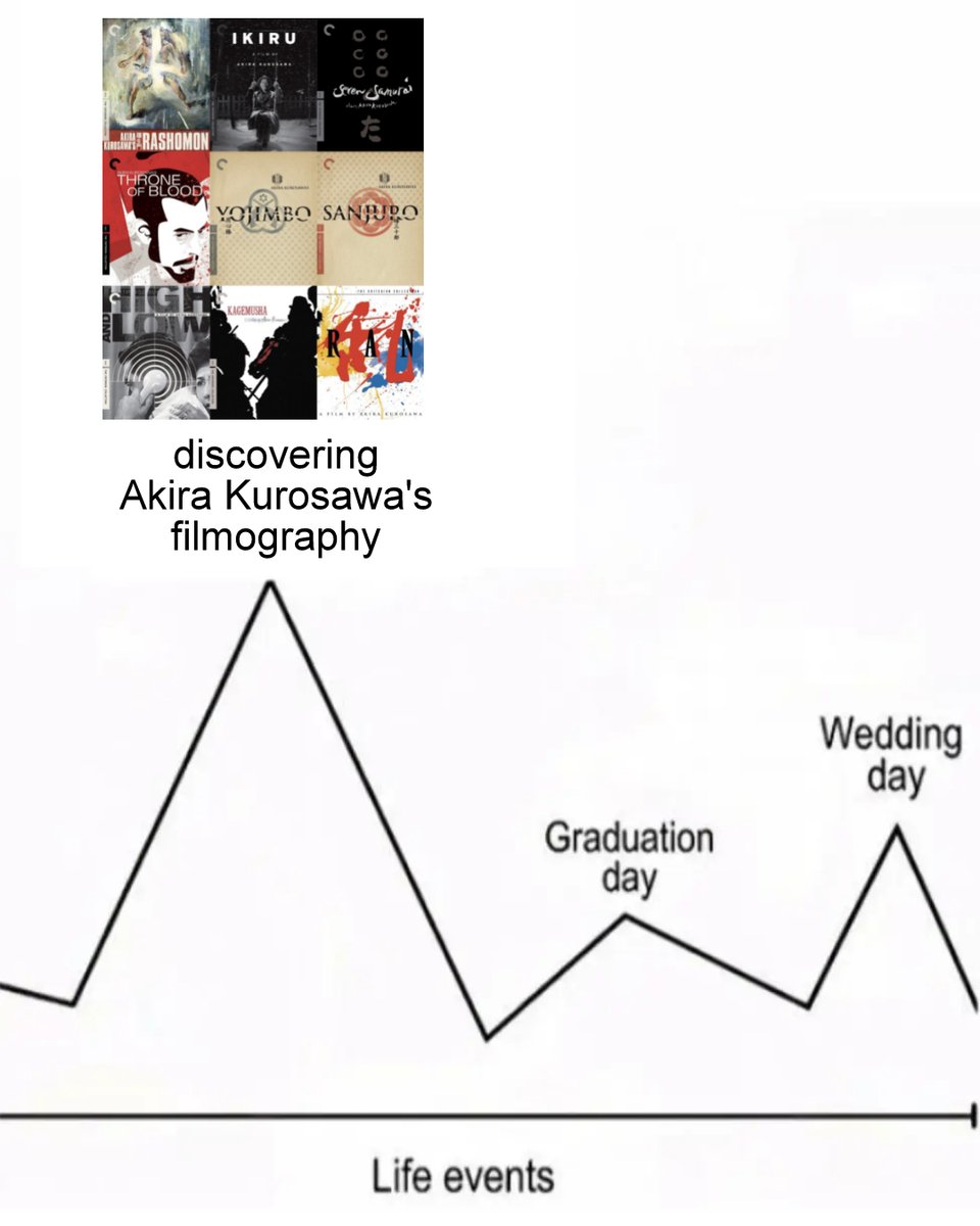 auteurhouse's tweet photo. Peak experience. https://t.co/mRxHtSnCv7