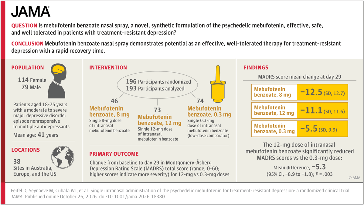 JAMA_current's tweet photo. 📝 JAMA Patient Page: #AlcoholUseDisorder is a chronic medical condition associated with intense cravings, excessive alcohol use, and serious social, occupational, and physical consequences. 

This JAMA Patient Page describes 3 US Food and Drug Administration-approved medications for alcohol use disorder—naltrexone, acamprosate, and disulfiram—and notes that topiramate can also be used for some patients.

https://t.co/rNVXvIiBeE
