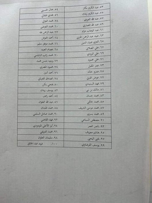 aalodah's tweet photo. وزارة التعليم تصدر قائمة بالمؤلفين الممنوعة كتبهم
.. ومن شدة حقدهم على السيد الوالد #سلمان_العودة وضعوا اسمه مرتين (٣٣&amp;٤٨)!
القائمة شملت سفر الحوالي ومحمد العوضي وعبدالكريم بكار وعوض القرني ومالك بن نبي ويوسف القرضاوي والندوي والمودودي والصادق الغرياني و @saeednasers وآخرين https://t.co/HF9UvRidD6