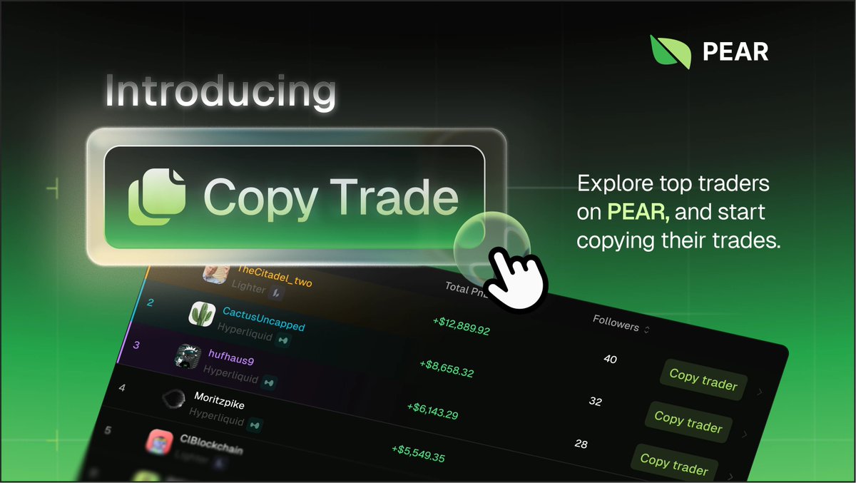 pear_protocol's tweet photo. Introducing copy trading on Pear.

Pick a leader onchain and copy their trades at no extra fees to you, or earn from people following your trades.

First 20 funded signups receive $50 in additional copy trading capital to their account.

https://t.co/9iYuTbNze8 https://t.co/MUQgnMVJWf