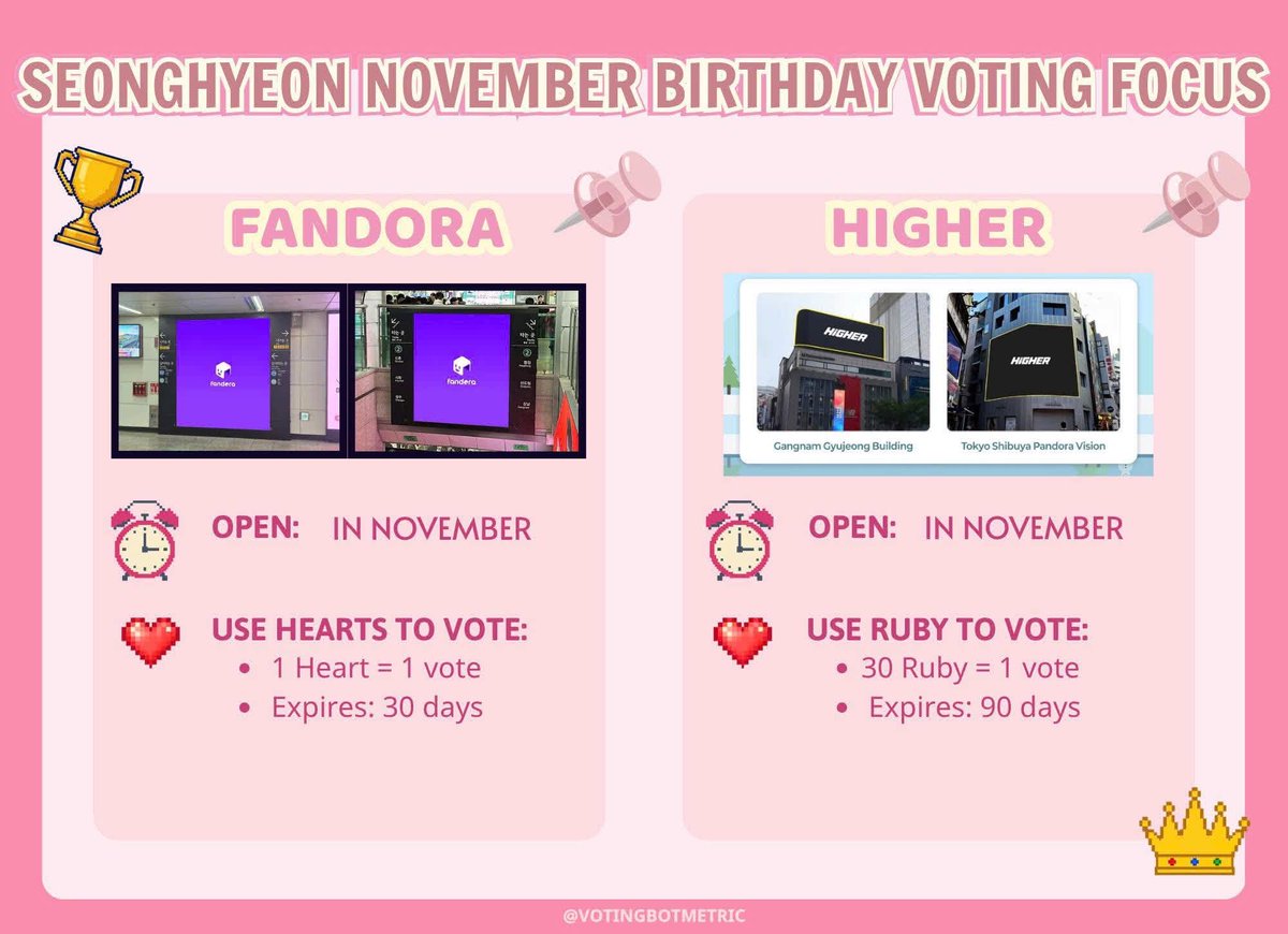 PlumPeach419's tweet photo. 【 EOM SEONGHYEON’S 18TH BIRTHDAY VOTING SEASON ARRIVES 】 🗳️🎂

1️⃣ HIGHER 

📅 Voting Period: Nov 1 – Nov 30

2️⃣ FANDORA

📅 Voting Period: Throughout November

#SEONGHYEON #성현 #ACEOMonTop #CORTIS #코르티스 https://t.co/uS12pWoUbZ