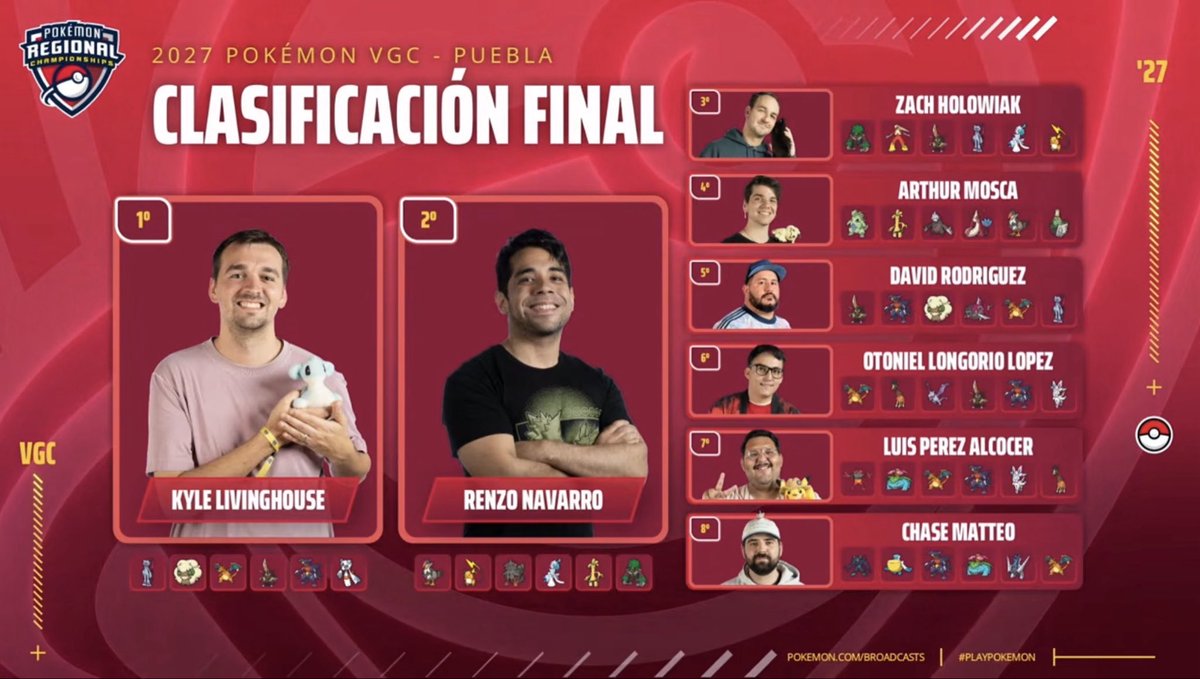 AnimusVGC's tweet photo. Puebla champion! Team inspired by @MimikyuFool, Froslass patched some match ups.

Could not have accomplished this without my core vgc advisors and friends
@rovbmc @tonyflygon @FlamingVictini @1Finabas @superstarpearl6 @mattadome 

https://t.co/JjiqSlPhcS
Replica: 0QK4AB237U https://t.co/sAkkmnlc4Z