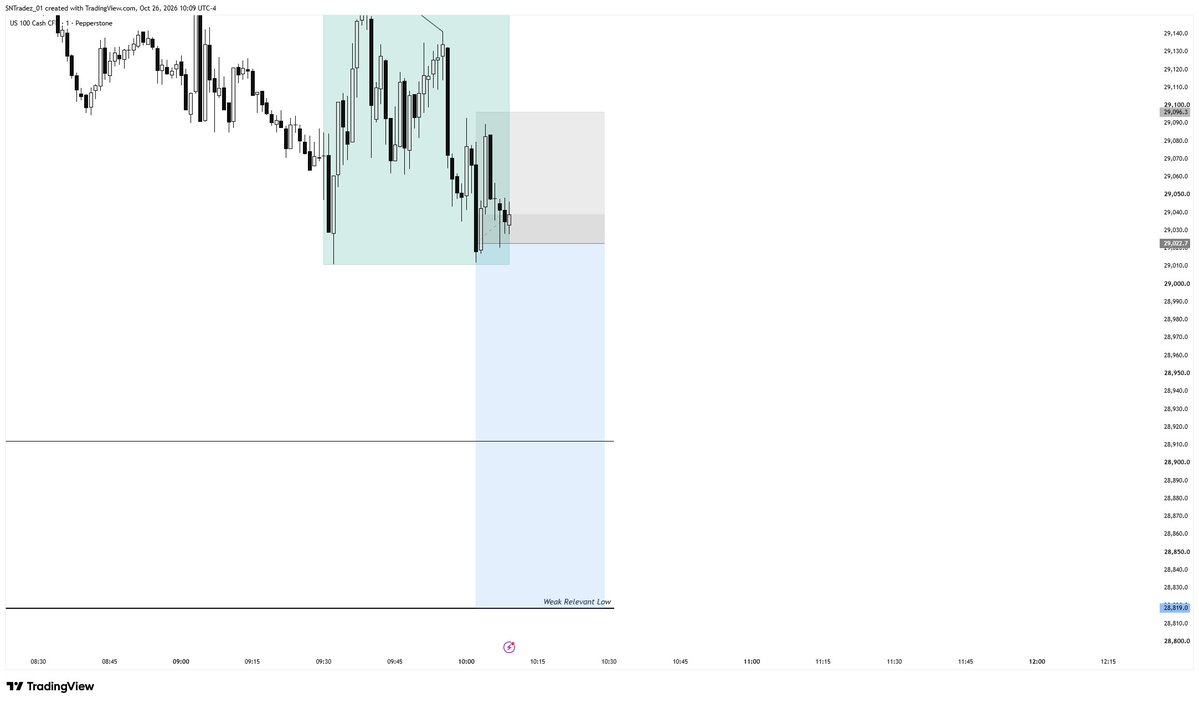 sntradez2's tweet photo. -1RR
The first trade of the week hit SL, and NQ also hit SL.

Today My red 🔴 Day https://t.co/TNKqetSELs