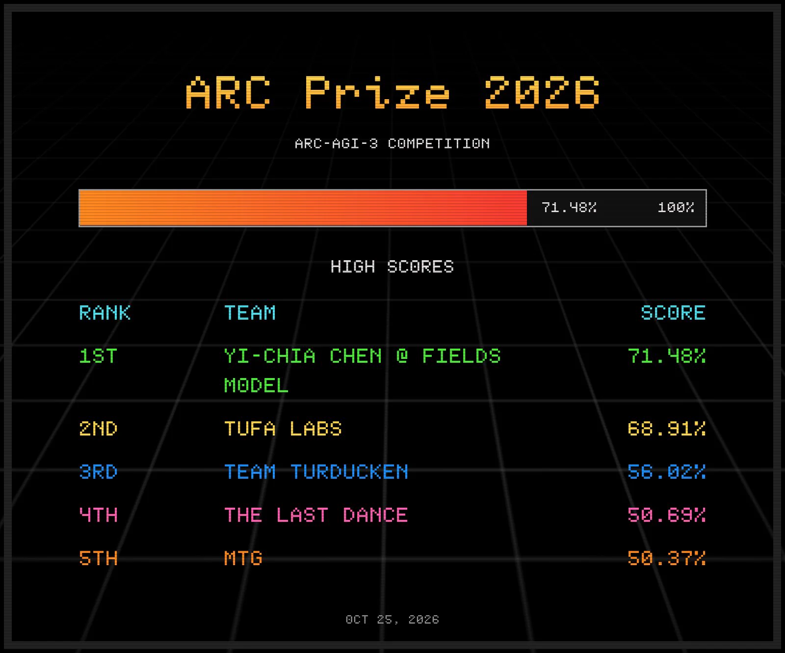 ARC Prize on X: 