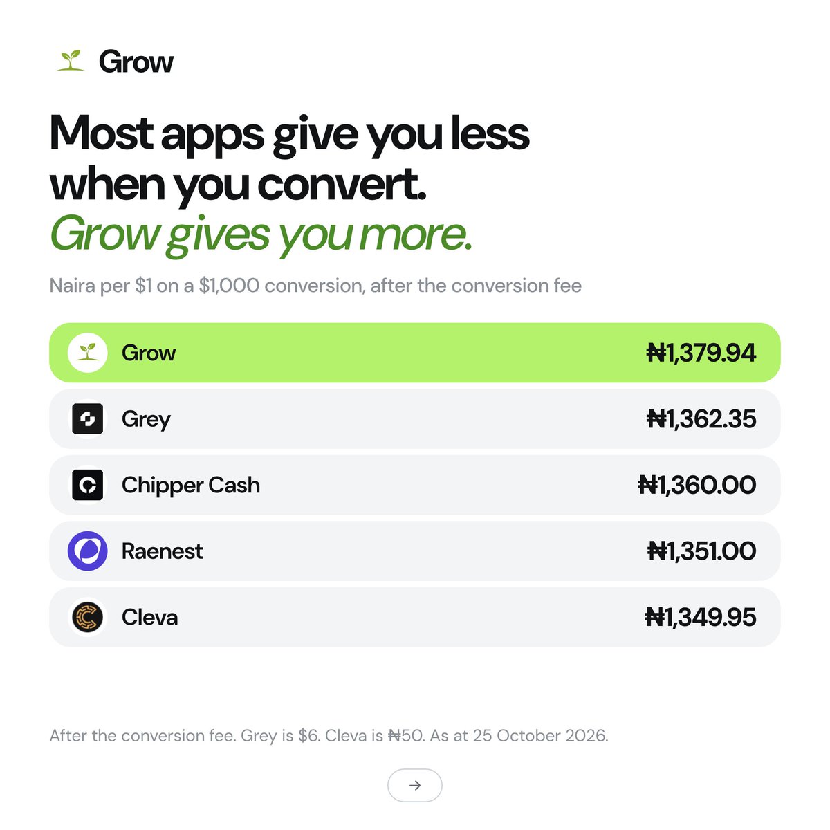 getgrowapp's tweet photo. Other apps give you worse FX or charge you a conversion fee

Grow does neither. https://t.co/d60GS2vNU9