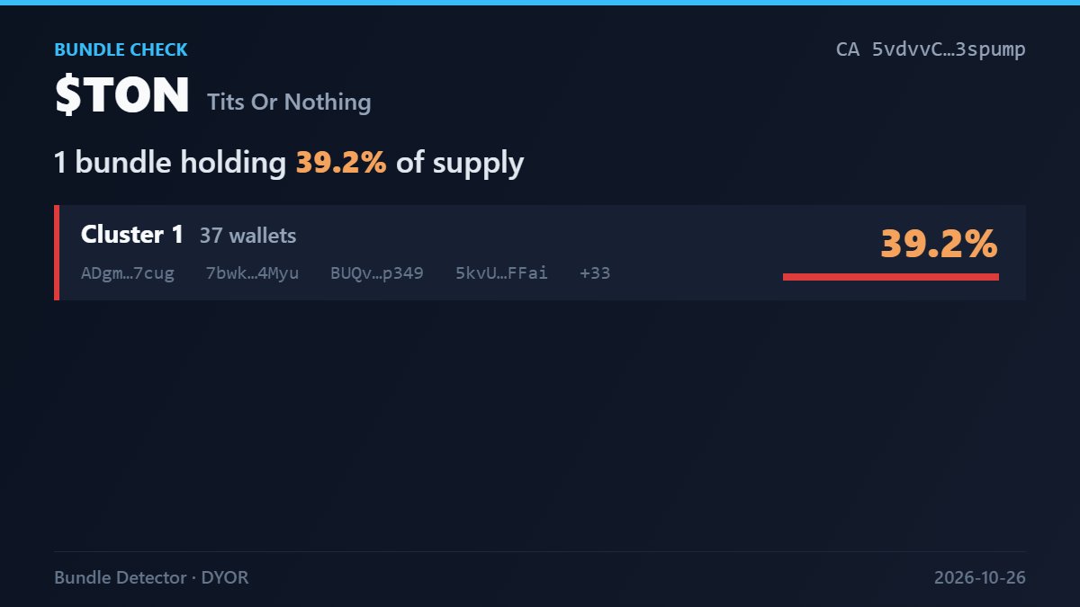 1__PK__1's tweet photo. ⚠️ 1 bundle holding 39.2% of solana:WKMZummev5UcXz5nNKQZvTD6QjNSM2X58uwmDReondo

CA: 5vdvvCALwmDV4t1sCxrHc6yE7e2hM86vPz4Jmq3spump

Cluster 1: 37 wallets · 39.2%

DYOR 
Garbage https://t.co/Zt664kMJQJ