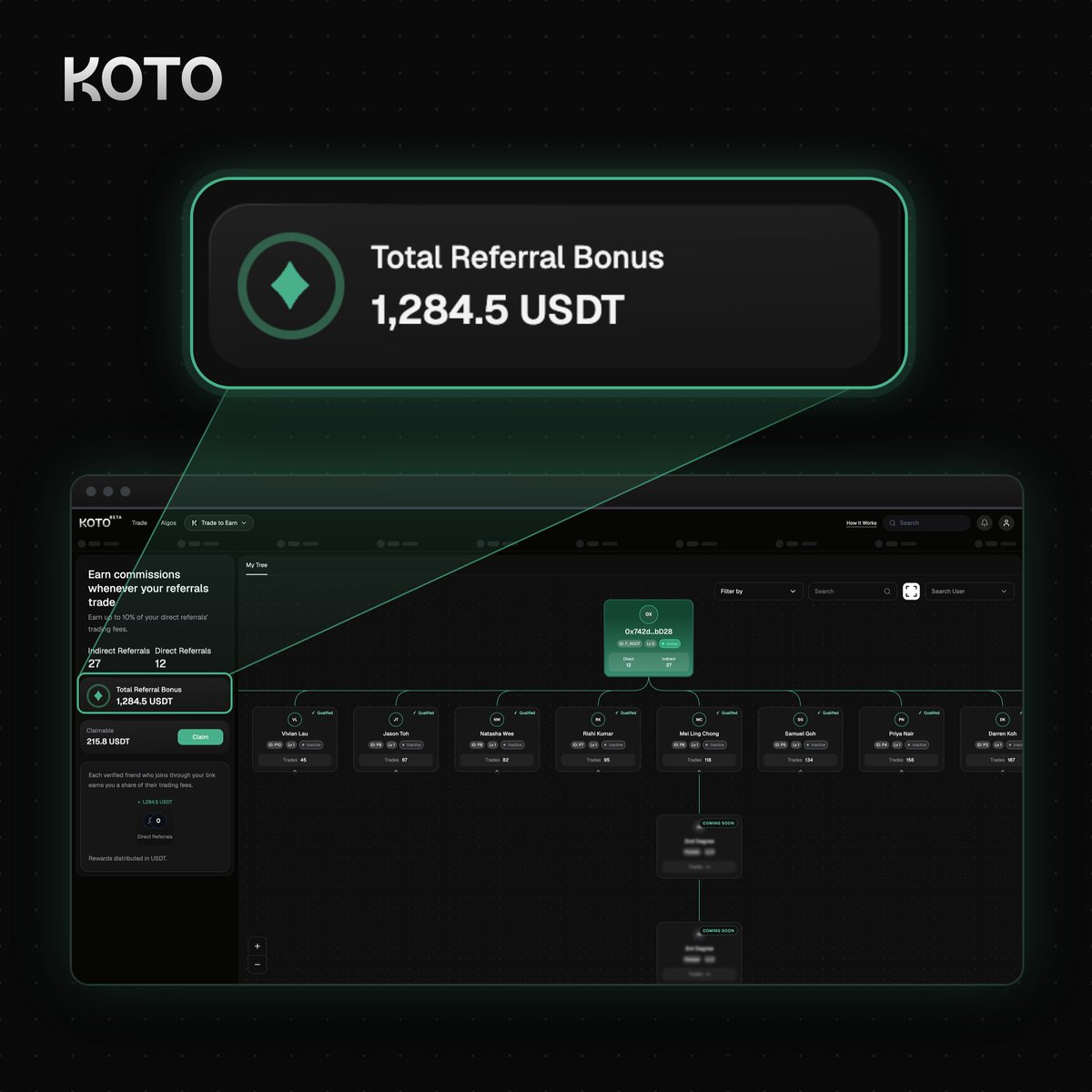 kototrade's tweet photo. Trading is better with friends 🤝

Earn whenever your friends and their friends trade, with up to 10% of your direct referrals' trading fees.

Get your referral link at ⤵

https://t.co/M5V0xJqKxU