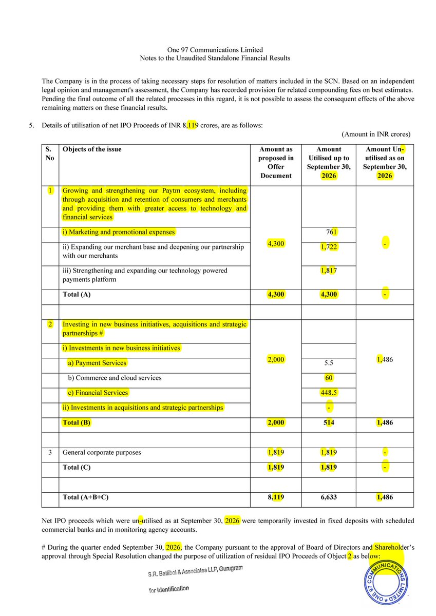 MirajeAniket's tweet photo. 📊 One 97 Communications Limited — Business Update | 26 Oct 2026

About Additional investment by Company into Paytm Cloud Technologies Limited ("PCTL"), a wholly owned subsidiary of and subsequent PCTL its subsidiary, namely Singapore Pte. Ltd. | 
 #BSE #NSE #One97Communications https://t.co/fltiCITQSs