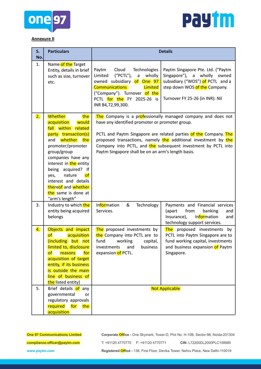 MirajeAniket's tweet photo. 📊 One 97 Communications Limited — Business Update | 26 Oct 2026

About Additional investment by Company into Paytm Cloud Technologies Limited ("PCTL"), a wholly owned subsidiary of and subsequent PCTL its subsidiary, namely Singapore Pte. Ltd. | 
 #BSE #NSE #One97Communications https://t.co/fltiCITQSs