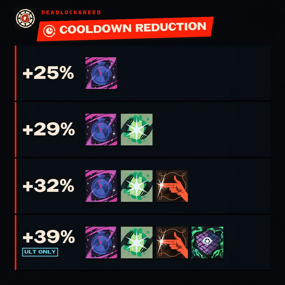 Deadlock Greed on X: 