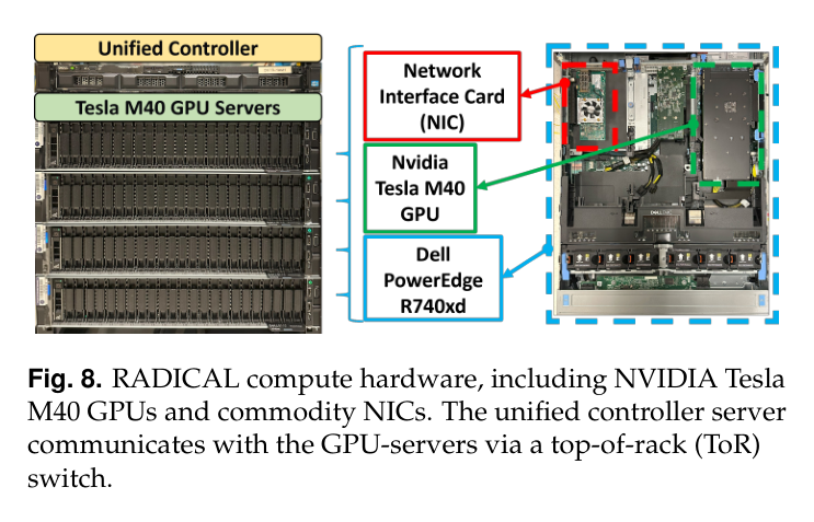 QuantumDom's tweet photo. @MIT @Caltech @NASAJPL @nvidia @IonQ_Inc @PsiQuantum Reality check:

• 4 GPU servers on 2015-era Tesla M40s. Toy scale.
• No speedup claim. No head-to-head vs a packet-switched baseline.
• Fixed-wavelength transceivers, so wavelength steering wasn't tested as a knob.
• Needs an EDFA amplifier on every output. https://t.co/Wmc0cSnllX