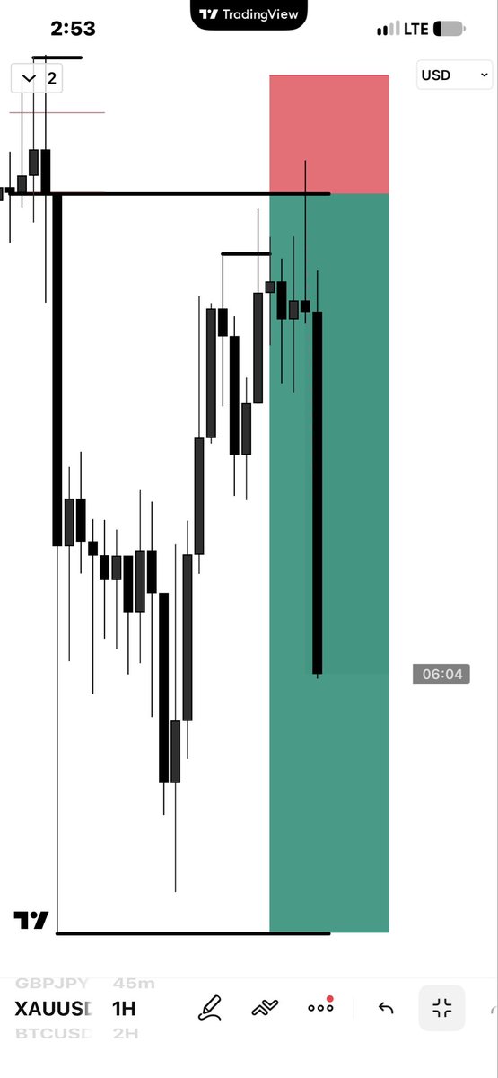 hendrxxm's tweet photo. 40% Done on my $25K 2 Step Lite account 

With $XAUSD &amp; $USOIL 

The entire process is publicized ! For transparency- 

The trading condition @TTTMarkets  is on a whole other Level,insane accurate order Limits &amp; order Fills. No Trailing Drawdown 

Use code: HENDRXXM
Link in Bio🔥 https://t.co/rlYjv5qZwx