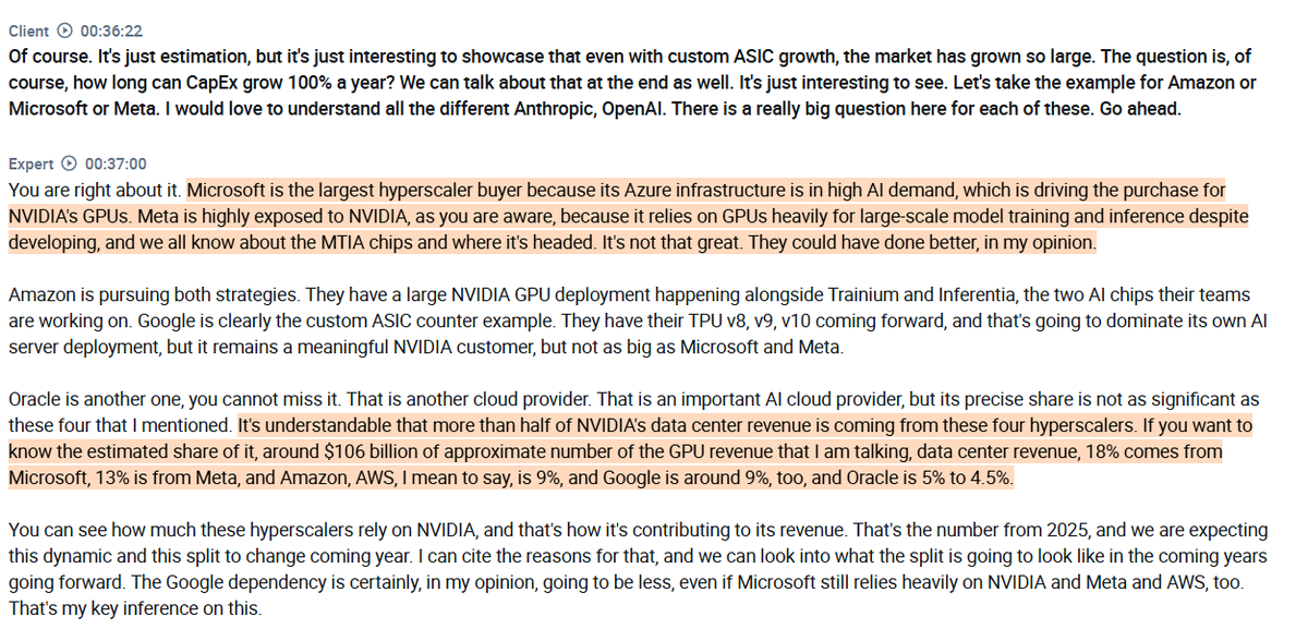 RihardJarc's tweet photo. Interview with a Former MediaTek employee on why a few hyperscalers will determine how the AI chip market evolves ($NVDA, $AMD, $AVGO, $AMZN, $GOOGL):

1. The expert describes $AMD's possible role in $GOOGL's TPU program as an early-stage discussion tied to v10, with nothing confirmed for v11. $AMD would mainly bring packaging and heterogeneous integration expertise, plus CPU IP, since placing CPU cores alongside the TPU could cut communication overhead and improve latency for agentic AI and reinforcement learning workloads. He does not see this as $AMD replacing $AVGO, whose significant share in the TPU is not in danger, but as part of $GOOGL's consistent strategy of diversifying its vendors.

2. He puts $GOOGL's external TPU hardware revenue at about $8 billion this year, rising to roughly $51 billion in 2027 and around $104 billion in 2028. $GOOGL began recognizing external TPU sales in Q2 of this year, and management has said most revenue from existing agreements will be recognized in 2027. The expert notes these sales sit inside $GOOGL's roughly $514 billion cloud backlog, which could scale TPU system sales from single-digit billions in 2026 to tens of billions in the following years.

3. The expert agrees that $NVDA can keep growing in dollar terms even as custom silicon takes share, because total AI demand is expanding so quickly. The real risk is the precedent rather than the loss of any single customer. If $GOOGL shows that custom accelerators have compelling economics, $MSFT and $AMZN may gain even more confidence in their own ASIC programs, which could pressure $NVDA's long-term share and pricing power.

4. According to the expert, $MSFT is the largest hyperscaler buyer of $NVDA GPUs, driven by heavy Azure AI demand, with $META also highly exposed because it relies on GPUs for large-scale training and inference despite its MTIA effort, which the expert says could have gone better. $AMZN is running both strategies, deploying $NVDA GPUs alongside Trainium and Inferentia, while $GOOGL is the clearest custom ASIC counterexample, remaining a meaningful $NVDA customer but a smaller one than $MSFT and $META.

5. The expert notes that more than half of $NVDA's data center revenue comes from these four hyperscalers, with 2025 shares of roughly 18% from $MSFT, 13% from $META, 9% from $AMZN, 9% from $GOOGL, and about 5% from $ORCL. The expert expects that split to shift in the coming year, with $GOOGL's dependency on $NVDA falling while $MSFT, $META, and $AMZN stay heavily reliant.

6. He expects CapEx at major cloud providers to keep rising in absolute dollars, from roughly $880-900 billion this year to about $1.3 trillion next year and around $1.5-1.7 trillion in 2028. The expert is confident the 2028 dollar increase will be larger than the 2027 increase, even though the percentage growth rate is slowing.

found on @AlphaSenseInc