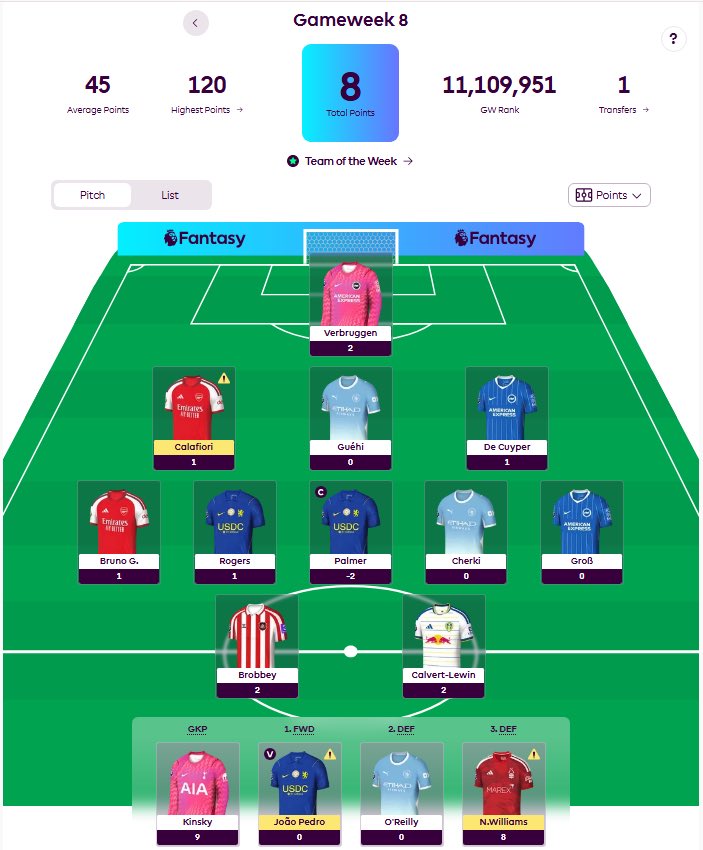 OGold80's tweet photo. Team in my FPL league mini league. Fucking hell 🫣😆 https://t.co/DV2yhMuq2f