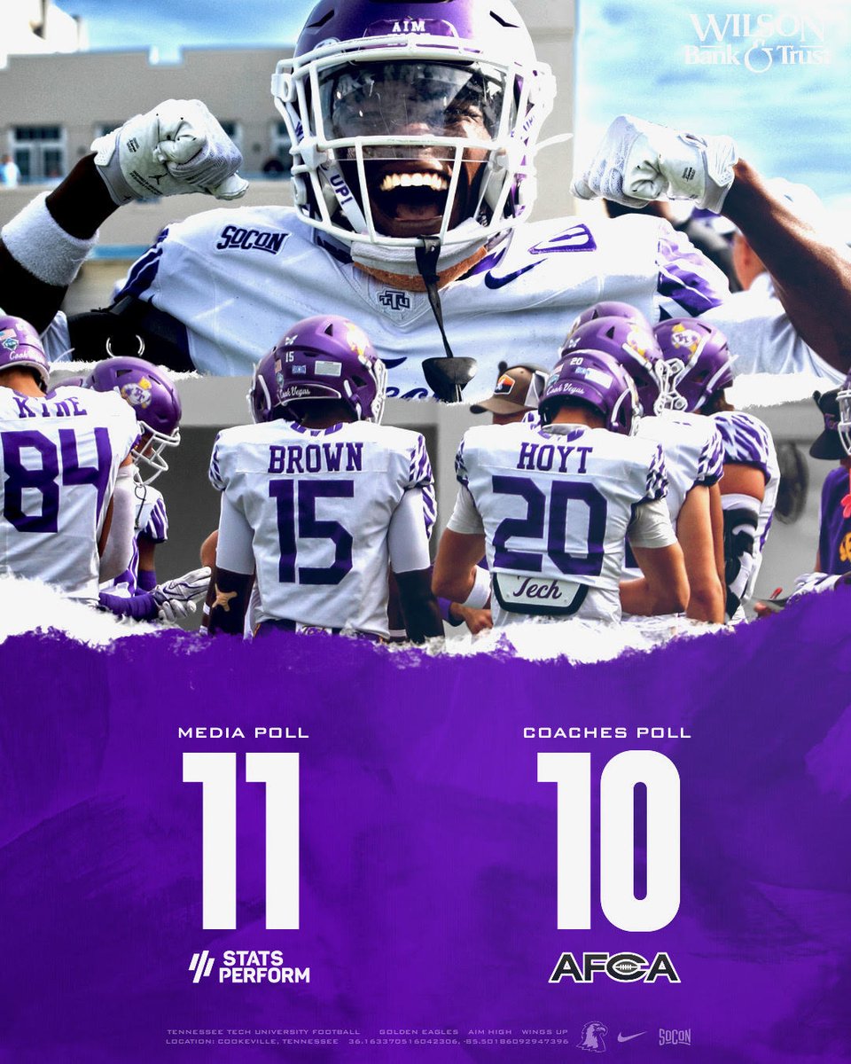 TNTechFootball's tweet photo. #️⃣1️⃣0️⃣ in the AFCA Poll‼️
#️⃣1️⃣1️⃣ in the FCS Stats Poll‼️

🗞️ https://t.co/MX3pyAr6fw

#AimHigher | #WingsUp https://t.co/ZWEyy3MQkP