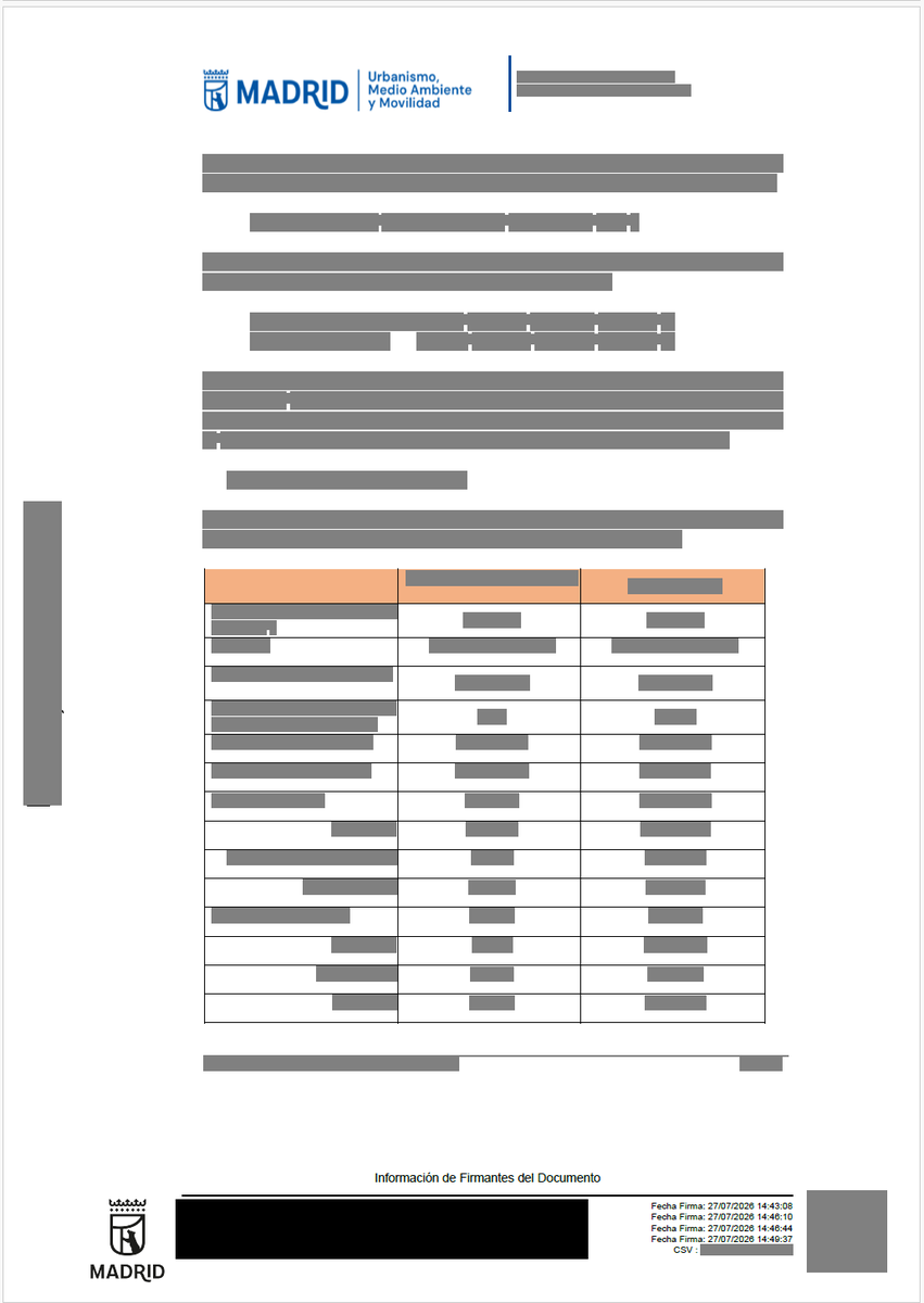 giraldeo's tweet photo. Y por cierto, ya que estamos hablando del expediente de la recalificación del Real Madrid en Valdebebas, mirad cómo publicaron las páginas 2, 8, 14, 19 y 27 del informe para aprobación inicial en la información pública.

Totalmente censuradas. Esto es causa nulidad total. https://t.co/JLqMByWP76