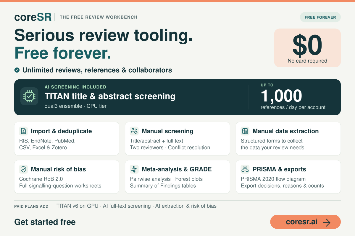 CoreSRR's tweet photo. CoreSR is free forever: unlimited reviews and collaborators, TITAN AI screening for up to 1,000 references a day, dual screening, RoB 2, meta-analysis, GRADE and PRISMA. A free alternative to Covidence-style tools. No card needed. https://t.co/CvgrsaRwyw https://t.co/alEZ2gl3fX