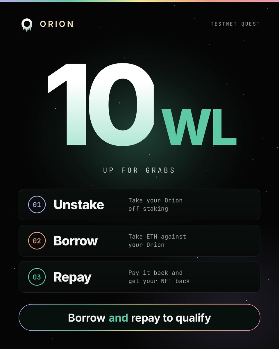 LiquidOrion's tweet photo. Orion testnet quest: 10 WL up for grabs.

Three steps:

Unstake your Orion
Borrow ETH against it (5% flat, 24h to 30d)
Repay the loan and get your NFT back

Borrow and repay to qualify. 10 WL spots. [First 10 / random draw from all who complete it].

Every loan repaid adds interest to the LBT, so the backing of every Orion rises.

Ends 24 hours