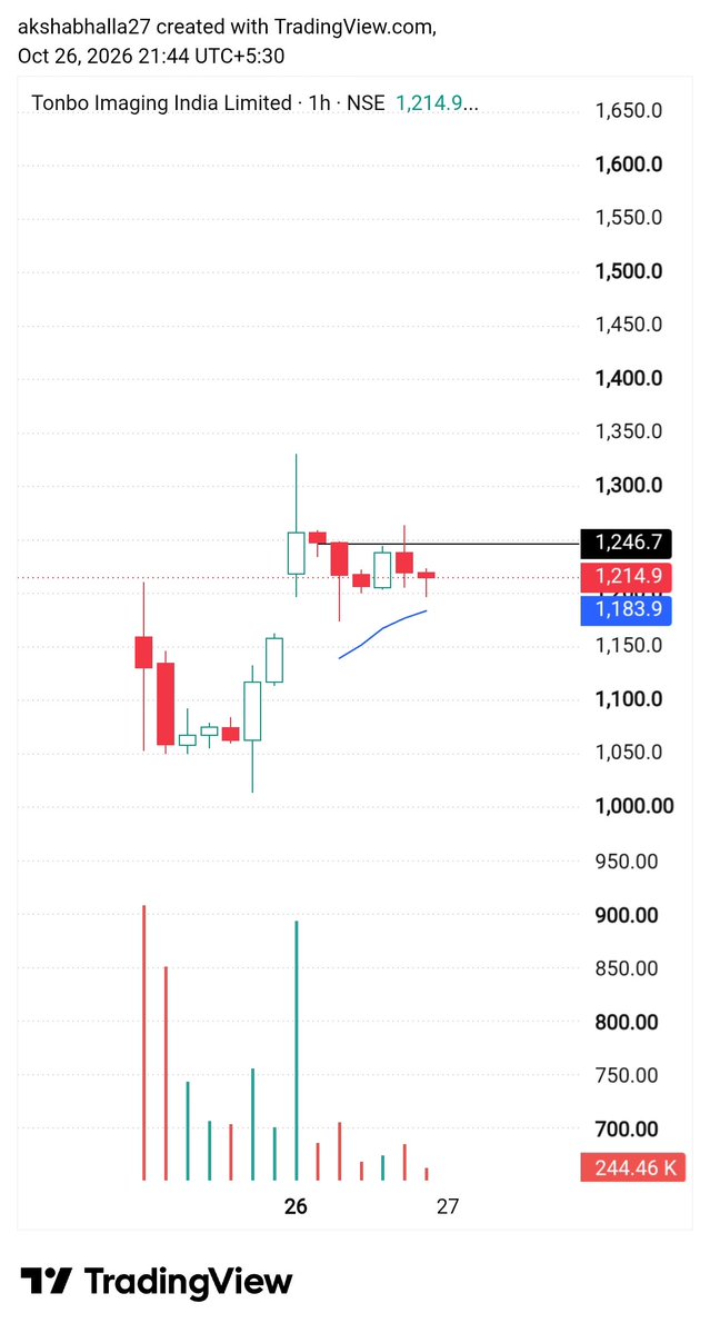 BullsofMarket12's tweet photo. 🚨 Tracking these 4 IPO stocks for tomorrow 👀

1. #bonfiglioli 
2. #SMT 
3. #FusionCx 
4. #TonboImaging 

All 4 are High RS names ⚡ https://t.co/u8MphhPd3L