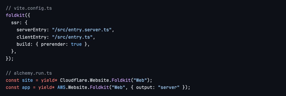 samgoodwin89's tweet photo. @filipfalcon added SSR support for @foldkit https://t.co/II2XsW2Cur