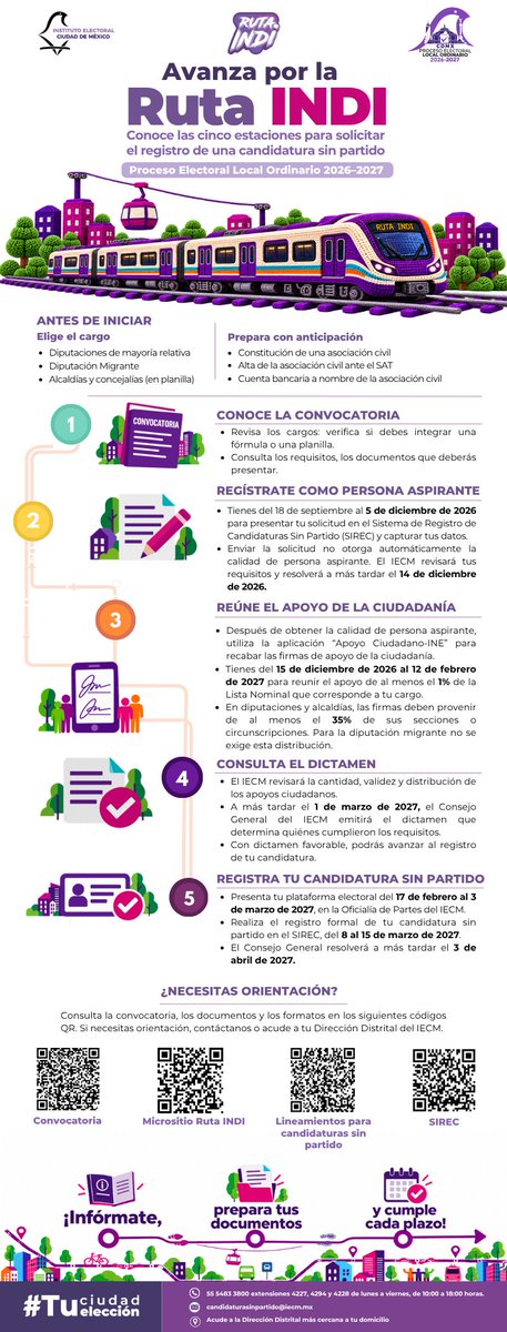 Distrito28IECM's tweet photo. ¿Quieres participar en las elecciones de 2027 sin un partido político? Súbete a la #RutaINDI.
Conoce las 5 estaciones para obtener una candidatura sin partido en la Ciudad de México:

 ¿Dudas? Escribe a candidaturasinpartido@iecm.mx
#AvanzaPorLaRutaINDI #TuCiudadTuElección https://t.co/NgyI3Lj7Vp