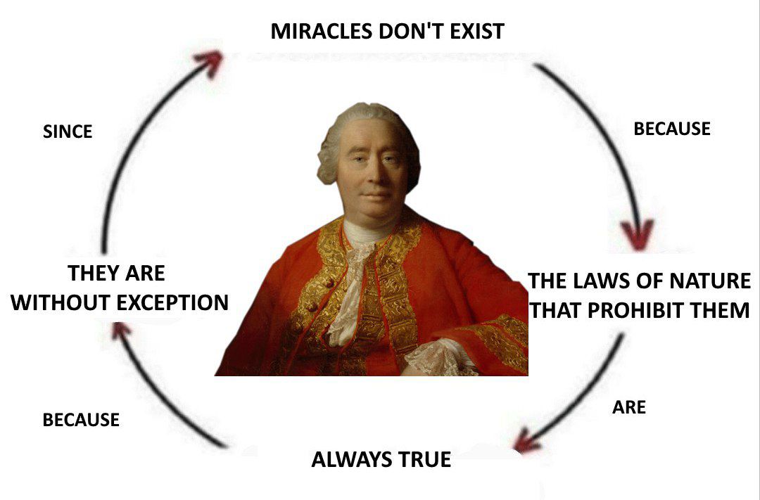 PAHoyeck's tweet photo. This meme is incredibly dumb, yet it gets posted all the time, presumably by people who’ve never bothered to read “On Miracles” directly and are getting it second-hand from bad apologists. It has nothing whatsoever to do with Hume’s argument. A short thread. 1/🧵 https://t.co/PZYiPYEWFr