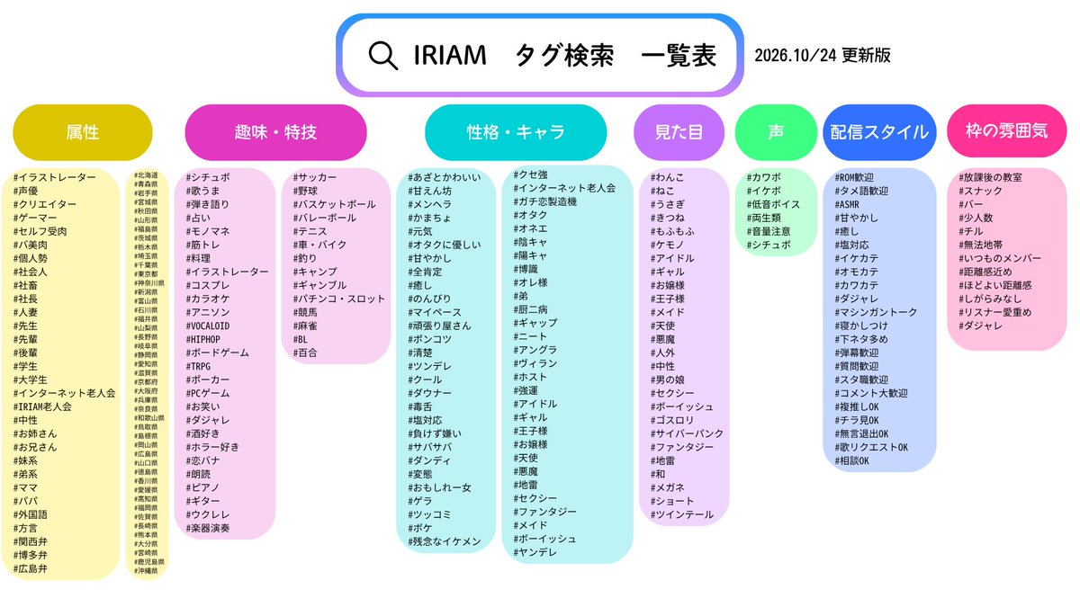 Leo_rin_8192's tweet photo. IRIAM　タグ一覧表（2026）を作成しました。

ほかの方が作られていた2025年のものを参考にいたしました。
リプ欄にリンクを貼っているのでそちらから参考元をご確認ください。

また、ツリーに
・ゲーム
・アニメ,漫画
・アーティスト
・Vチューバー　を貼っておきます

NG❌️
自作発言

⭕️拡散求む https://t.co/FZNNi7DQLX