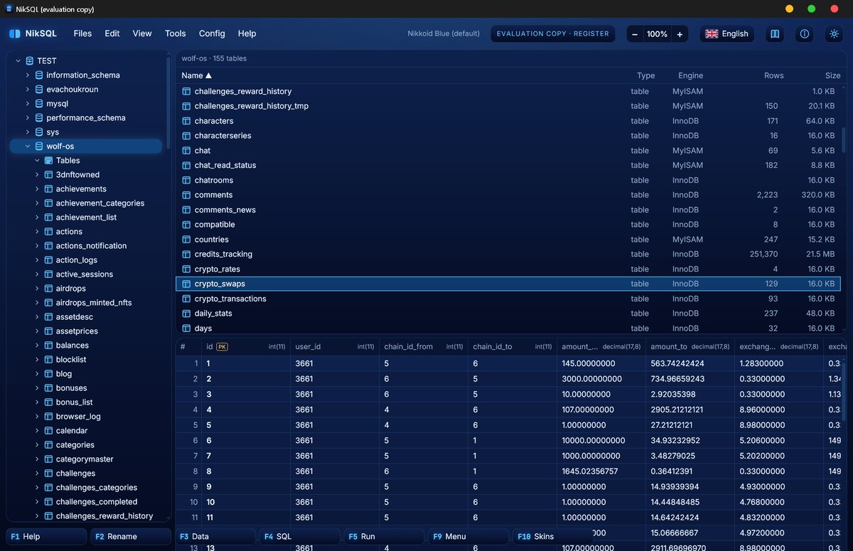 cryptonikkoid's tweet photo. I got tired of managing SQL databases with outdated, slow tools like MySQL Admin and Navicat, so I decided to build my own solution.

Meet NikSQL — a modern SQL editor with a sleek, classy interface, designed to work with all major SQL database systems.

Less frustration. More productivity. A better way to manage your databases. 🚀

For PC/MAC/Unix. Coming soon...

#NikSQL #SQL #DatabaseManagement #SQLDeveloper #MySQL #PostgreSQL #DatabaseTools #SoftwareDevelopment #DevTools #OpenSource #Programming #TechInnovation