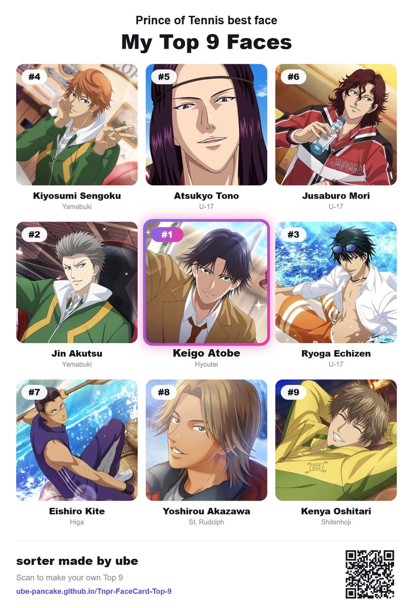 arigatomeiwaku's tweet photo. 『テニプリ好きな顔』を作ってみました!
日本語/ENで遊べます!
I made a TeniPuri Face ranker! (JP/EN)
※キャラクターの写真を募集中です!もっといい写真があれば教えてください
I’m looking for better pics of the characters
🔗https://t.co/zdEQxy3OEF https://t.co/GYfSO1fwPz