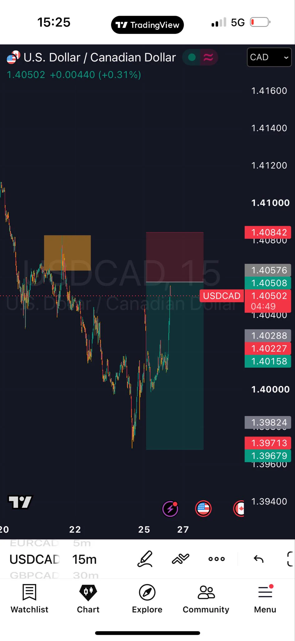 Finest Fx (@Finestfx_tc) / X