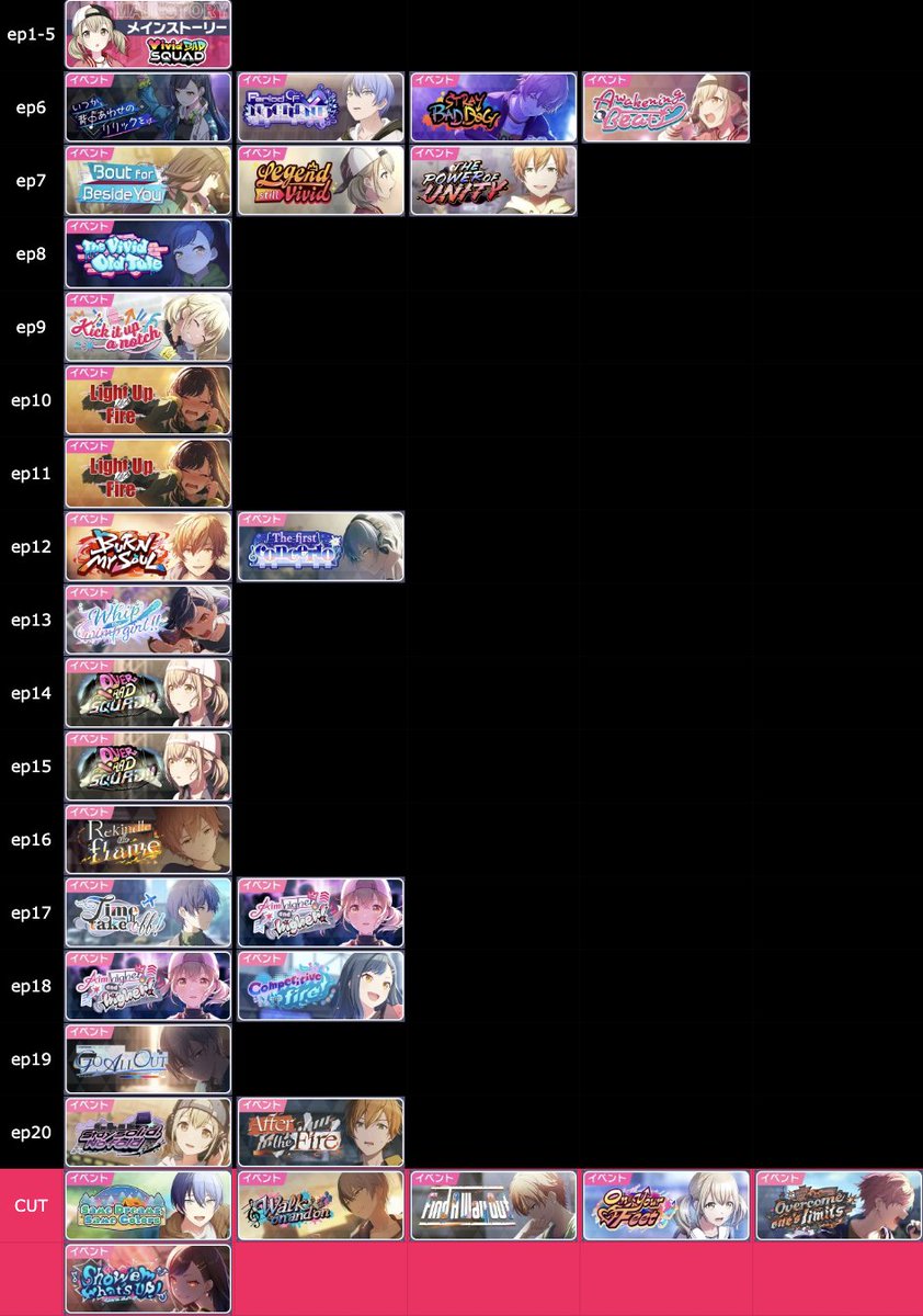 herlockslimbo's tweet photo. the arrangement of the memories events so far. forgive me if theres an error here https://t.co/G6wwjXkbaX