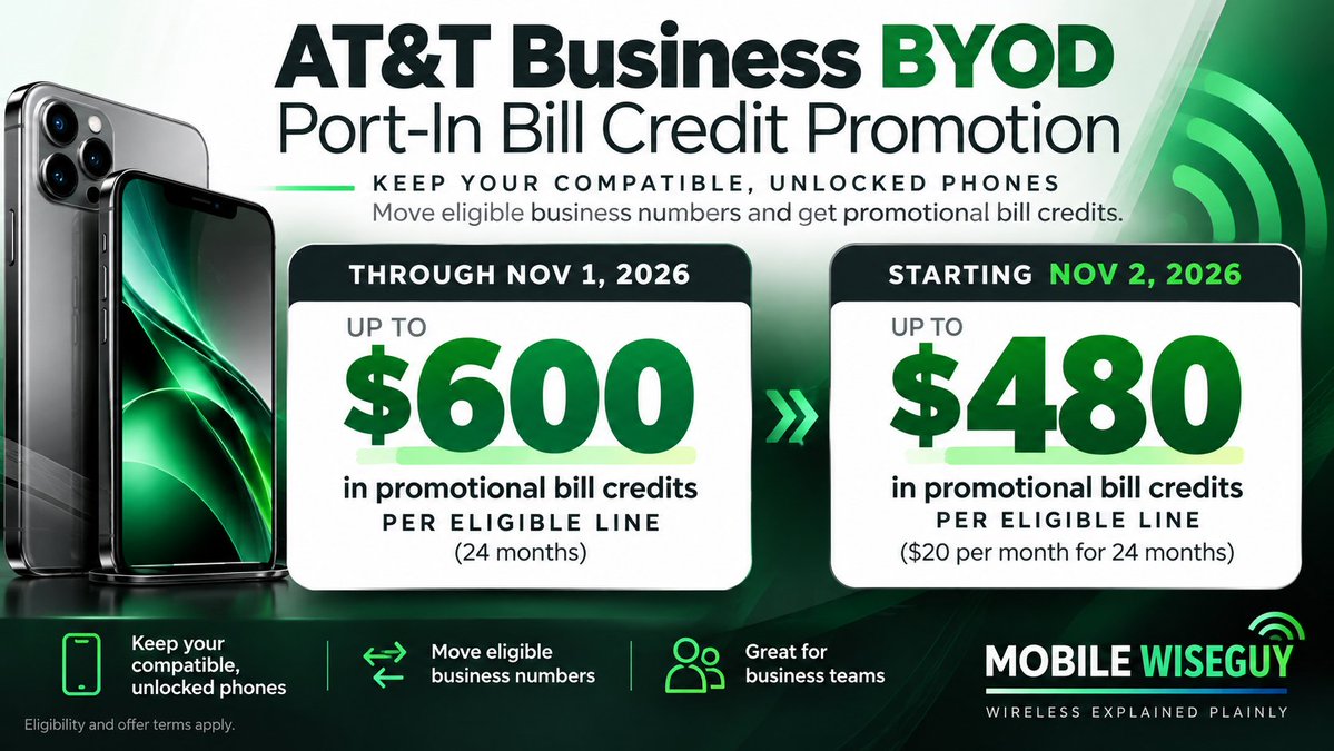 mobilewiseguy's tweet photo. AT&amp;T Business BYOD alert! Keep your compatible phones when you switch.

The port-in credit drops from up to $600 to $480 per eligible line on Nov. 2. Nov. 1 is the last day for the $600 offer in my channel.

Details: https://t.co/xpomfTc9i4 https://t.co/9tbX9rhN6N