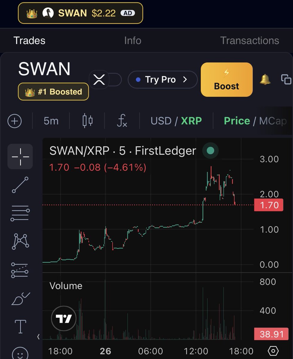 SWANXRPL's tweet photo. $SWAN Patterns..SWAN ARMY in FULL CONTROL🦢⚔️ https://t.co/TVZsJuGdSu
