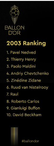 timstillman_'s tweet photo. The Ballon D'Or has not 'become a joke.' It has been a joke for a long time. https://t.co/CsSlLErXm8