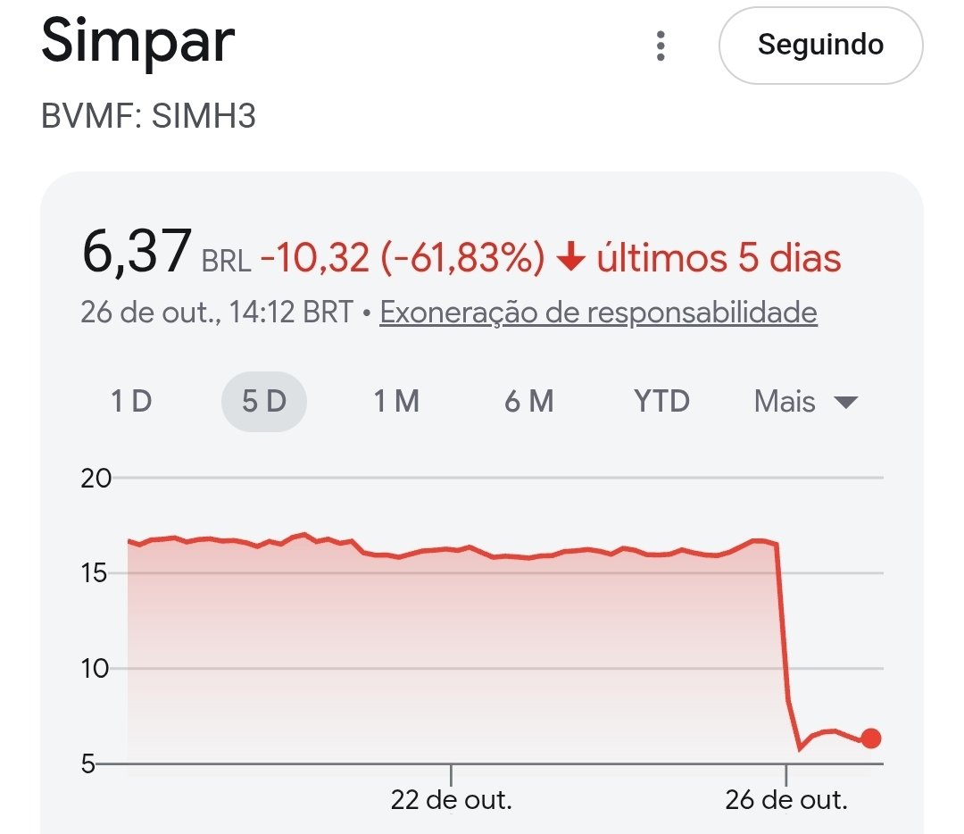 SimplesInvestor's tweet photo. Mercado inteiro fazendo o L ao painho, agradecido pelo cancelamento da sua aposentadoria. Emocionante 🥲 https://t.co/RwPU3OKCwa