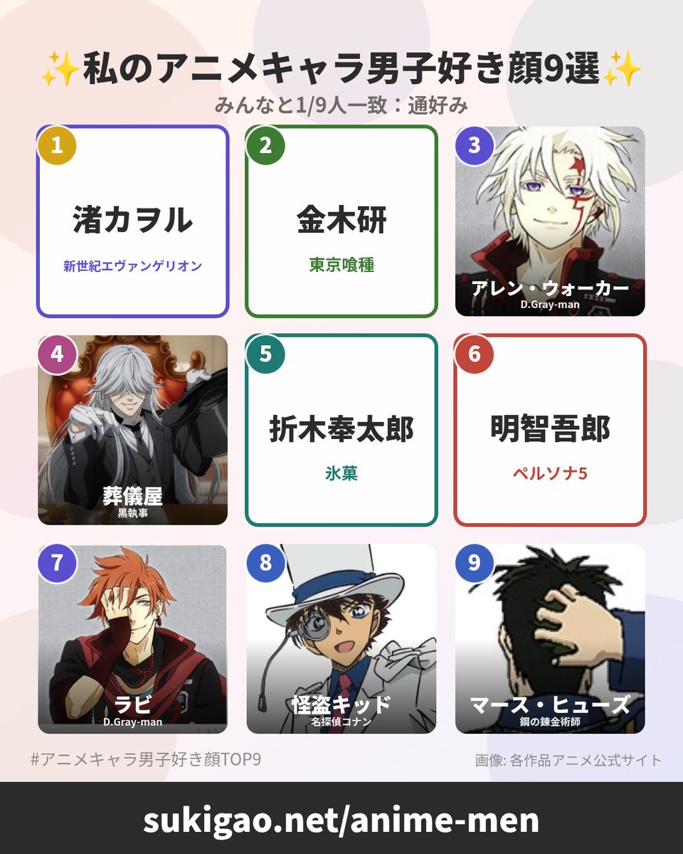 NoName1416Ak's tweet photo. 枠足らんし顔が好きというよりキャラが好きというだけなんですけどね
#アニメキャラ男子好き顔TOP9 #好き顔9選 #好き顔診断ネット
https://t.co/ke8f9Jm5EB https://t.co/63Rio86aKB