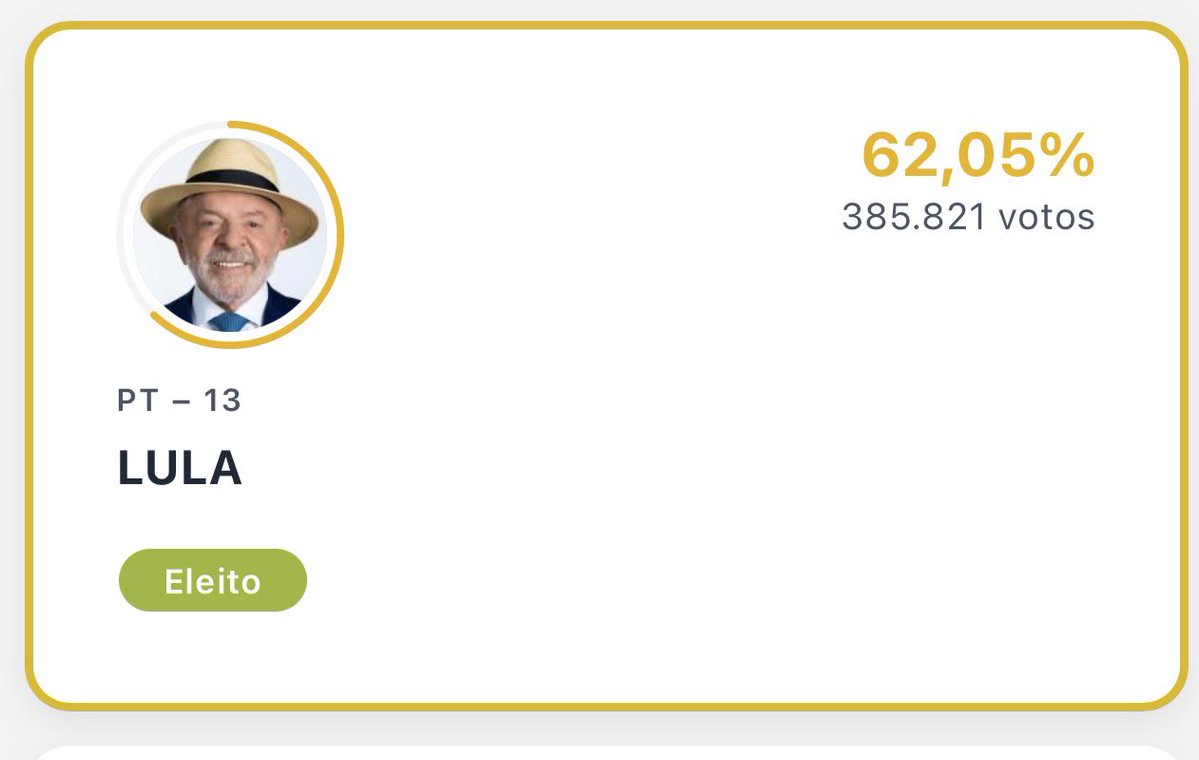 FelipeCCamarao's tweet photo. Muito obrigado, São Luís💪🏽 Vencemos com Lula com mais de 62% dos votos da nossa capital. Viva‼️ https://t.co/654M41kOp7