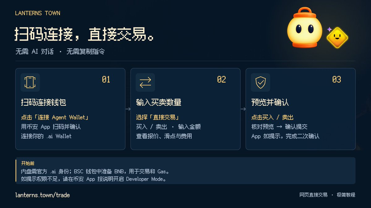 LanternsTown's tweet photo. 网页直接交易上线 🏮

用币安 App 扫码连接 .ai Wallet，输入金额、核对预览、确认交易。

无需 AI 对话，无需复制指令。

👉 https://t.co/IfR4xpLf0n  https://t.co/rTg1ea9eQe