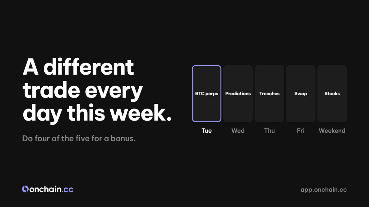 Onchaincc's tweet photo. new quests on onchain․cc this week, one most days through sunday

the bigger ones drop a loot box. each one opens to USDC or points https://t.co/Jt4MQaBx3l
