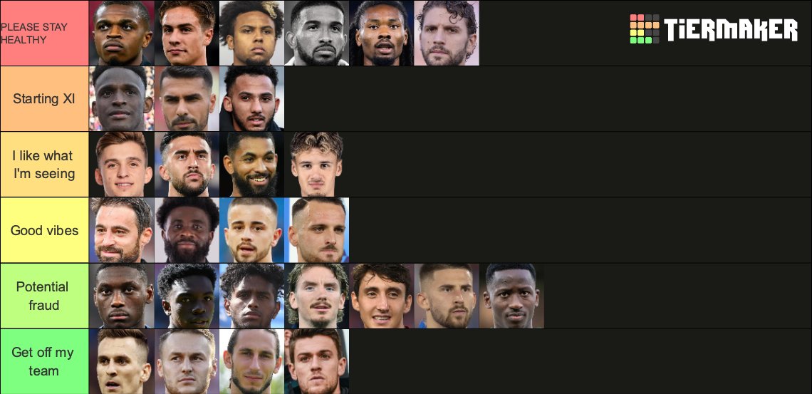 JuveFCAlex's tweet photo. This is the correct ranking for Juve so far. This is fact. If you. disagree you haze zero ball knowledge. https://t.co/GmHk3WiZc5